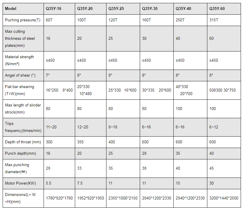Makinë qethjeje dhe shpuese për hekurpunues hidraulik të serisë Q35y
